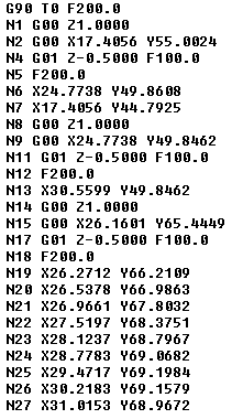 Letter Codes List For CNC Machine Programming